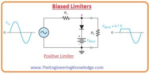 diode limiter, Voltage-Divider Bias, Biased Limiters, Diode Limiters Circuits, 