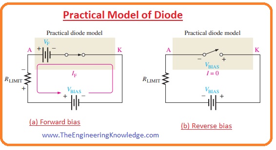 Diode Complete Diode Model, Practical Diode Model, Ideal Diode Model, Diode Forward-Bias, Diode Models, Diode Bias Connections, 