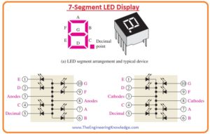 LED Datasheet Information