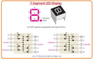 Working Principle of LED - The Engineering Knowledge