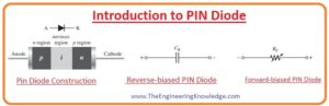 pin diode, PIN Diode Applications, PIN Diode Characteristics, PIN Diode Reverse Biasing, PIN Diode Forward Biasing, PIN Diode Working, PIN Diode Construction, Introduction to PIN Diode, 