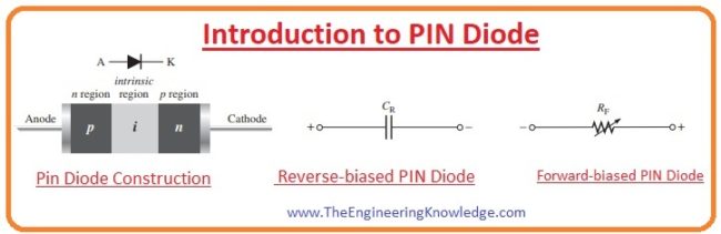 pin diode, PIN Diode Applications, PIN Diode Characteristics, PIN Diode Reverse Biasing, PIN Diode Forward Biasing, PIN Diode Working, PIN Diode Construction, Introduction to PIN Diode,