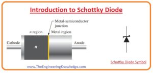 Schottky Diode, Schottky Diode Applications, Silicon Carbide Schottky Diode, Schottky Diode Limitations, Difference between Schottky and PN Junction Diode, V-I Characteristics of Schottky Diode, Schottky Diode Energy Band, Schottky Barrier, Schottky Diode Construction, Introduction to Schottky Diode, 