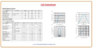LED Datasheet Information