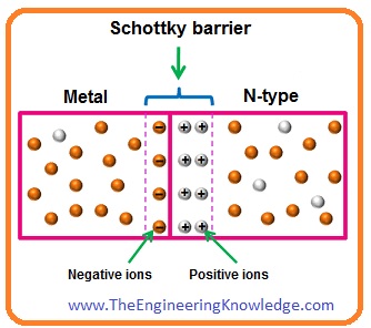 Schottky Diode, Schottky Diode Applications, Silicon Carbide Schottky Diode, Schottky Diode Limitations, Difference between Schottky and PN Junction Diode, V-I Characteristics of Schottky Diode, Schottky Diode Energy Band, Schottky Barrier, Schottky Diode Construction, Introduction to Schottky Diode, 