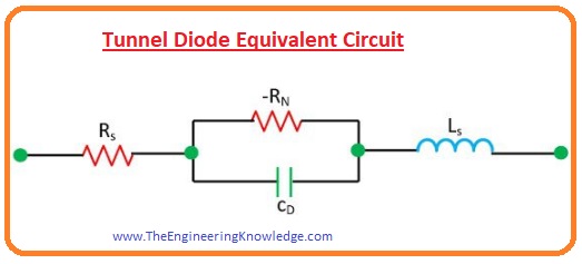 Tunnel Diode, Negative Resistance in Tunnel Diode, Tunnel Diode V-I Characteristics, Tunnel Diode Working, What is Tunneling Effect, Tunnel Diode Construction, Tunneling in Tunnel Diode, Tunnel Diode Depletion Region Width, Introduction to Tunnel Diode,
