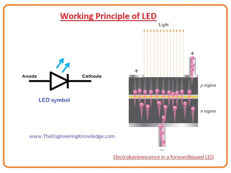 Working Principle of LED The Engineering Knowledge