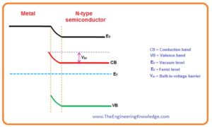 Schottky Diode, Schottky Diode Applications, Silicon Carbide Schottky Diode, Schottky Diode Limitations, Difference between Schottky and PN Junction Diode, V-I Characteristics of Schottky Diode, Schottky Diode Energy Band, Schottky Barrier, Schottky Diode Construction, Introduction to Schottky Diode, 