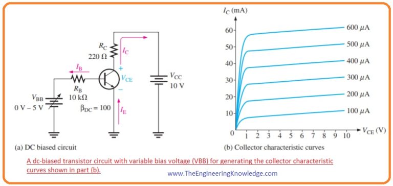 Transistor DC Operating Point - The Engineering Knowledge