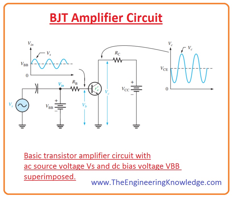 investing amplifier gain formula for transistor