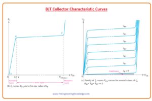 Transistor DC Bias Circuits