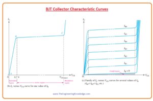 Transistor DC Bias Circuits