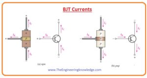 BJT Collector Characteristic Curves BJT Circuit Analysis, BJT DC Model, BJT Characteristics And Parameters, BJT Currents, BJT Working, Introduction to BJT (Bipolar Junction Transistor) 