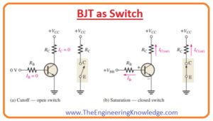 Transistor to Operate the Relay, Transistor Switch LED on and off, Applications of Transistor as Switch, Transistor saturation Mode, BJT as Switch, Transistor Cutoff Mode 