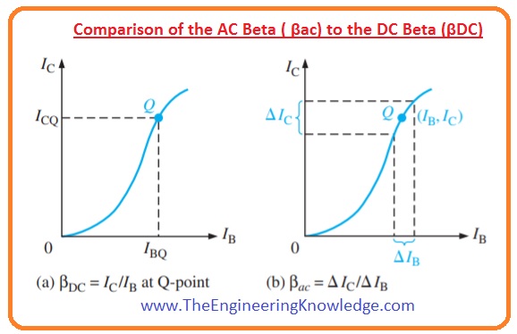 h Parameters, Determining re by a Formula, r-Parameter Transistor Model, BJT r Parameters, Transistor or BJT AC Models, 