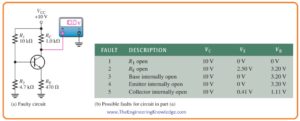 Troubleshooting a Voltage-Divider Biased Transistor,Troubleshoot Faults in Transistor Bias Circuits,