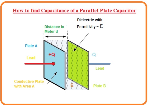 Conclusion of Introduction to Capacitor, How Cloud Capacitors cause Lightning Voltage Rating of a Capacitor, What is Dielectric of a Capacitor, How to find Capacitance of a Parallel Plate Capacitor, What is the Capacitance of Capacitor, How Energy Stored in Capacitor, Introduction to Capacitor, 