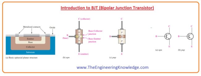 BJT Collector Characteristic Curves BJT Circuit Analysis, BJT DC Model, BJT Characteristics And Parameters, BJT Currents, BJT Working, Introduction to BJT (Bipolar Junction Transistor)