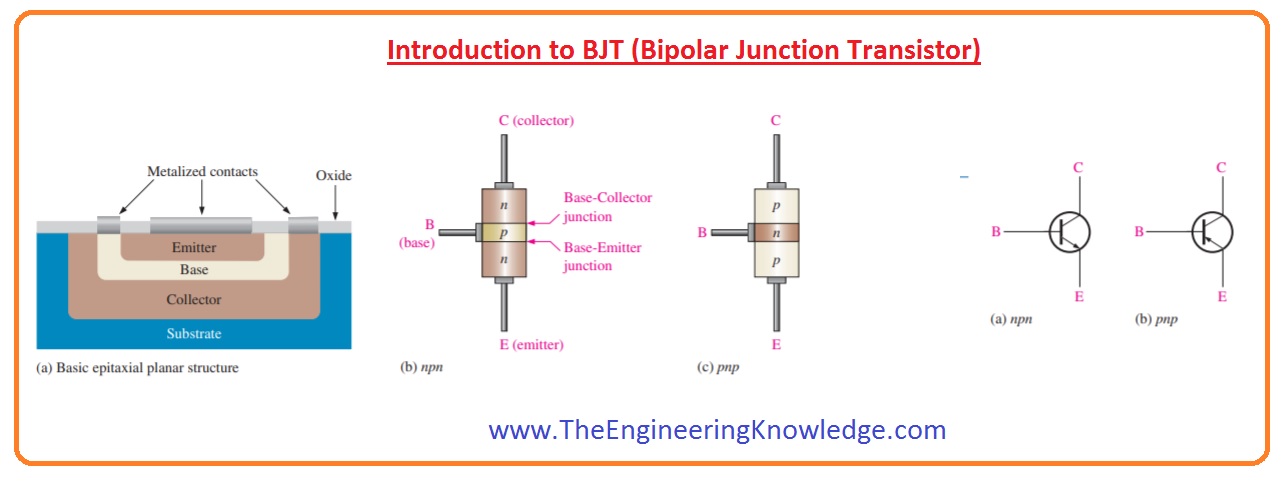 Introduction to BJT (Bipolar Junction Transistor), Pinout, Working, Characteristic & Applications - The Engineering Knowledge