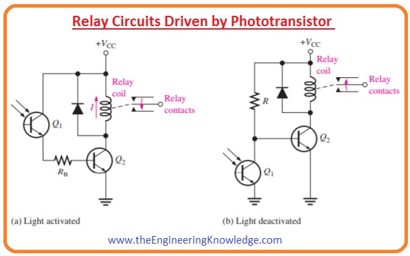 Relay circuits Driven by Phototransistor 