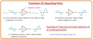 Waveform Distortion, Transistor Linear Operation, Transistor DC Operating Point, DC Load Line, Transistor Linear Operation, 