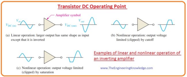 Waveform Distortion, Transistor Linear Operation, Transistor DC Operating Point, DC Load Line, Transistor Linear Operation,