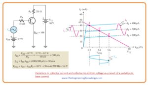 Waveform Distortion, Transistor Linear Operation, Transistor DC Operating Point, DC Load Line, Transistor Linear Operation,