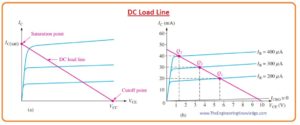 Waveform Distortion, Transistor Linear Operation, Transistor DC Operating Point, DC Load Line, Transistor Linear Operation,