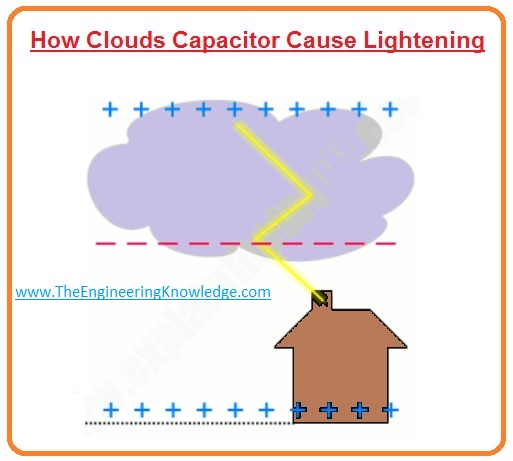 Conclusion of Introduction to Capacitor, How Cloud Capacitors cause Lightning Voltage Rating of a Capacitor, What is Dielectric of a Capacitor, How to find Capacitance of a Parallel Plate Capacitor, What is the Capacitance of Capacitor, How Energy Stored in Capacitor, Introduction to Capacitor, 