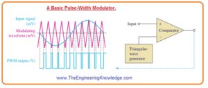 Signal flow in class D amplifier, Low-Pass Filter, Complementary MOSFET Stage, Pulse-Width Modulation (PWM), class D audio amplifier, Introduction to Class D Amplifier,
