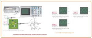 Low-Frequency Measurement,High-Frequency Calculation, Step-Response Measurement, Frequency/Amplitude Calculation, How to Measure Frequency Response of Amplifier, 