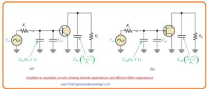 Miller’s Theorem,Effect of Internal Transistor Capacitances, Effect of Bypass Capacitors, Effect of Coupling Capacitors, Effect of Coupling Capacitors, How Circuit Capacitances Affect Frequency Response of Amplifier,