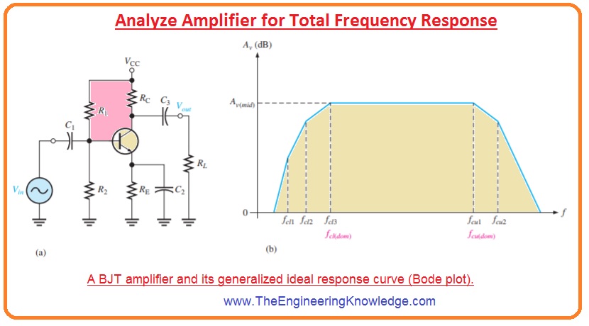 investing integrator frequency response analyzer