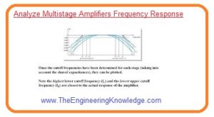 Computer Simulation for Multistage AmplifiersEqual Critical Frequency Values,Different Critical Frequency Value. Analyze Multistage Amplifiers Frequency Response,