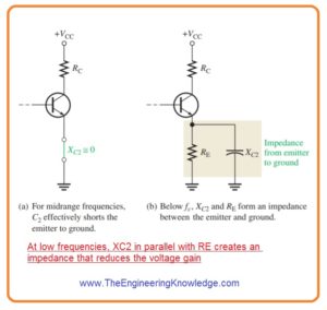 Total Low-Frequency Response of an Amplifier,FET Amplifiers Output RC Circuit, FET Amplifiers Input RC Circuit, FET Amplifiers. Bypass RC Circuit,Output RC Circuit, Phase Shift in Input RC Circuit,What is Bode Plot, Less Critical Frequency, Input RC Circuit,BJT Amplifiers Circuits, Analyze Low-Frequency Response of Amplifier