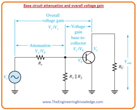 Current gain, Stability of the Voltage Gain, Voltage Gain, AC Analysis, DC Analysis, Common Emitter Amplifier,