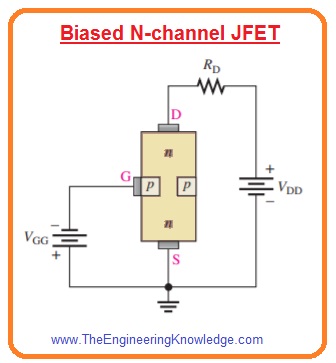 JFET Forward Transconductance,JFET Universal Transfer Characteristic, Comparison between Pinch-Off Voltage and Cutoff Voltage, JFET Cutoff Voltage, JFET Breakdown, JFET Pinch-Off Voltage, jFET Drain Characteristic Curve,JFET Symbol, Working of JFET, JFET Structure, Introduction to JFET (Junction Field Effect Transistor), 