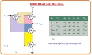 MOSFETs in Power Switching, NOR Gate, CMOS (Complementary MOS), MOSFET Digital Switching,
