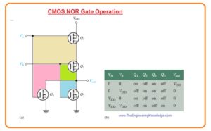 MOSFETs in Power Switching, NOR Gate, CMOS (Complementary MOS), MOSFET Digital Switching,