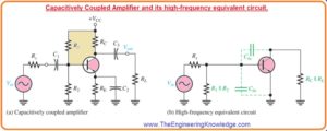 Total High-Frequency Response of an Amplifier,FET Amplifier Output RC Circuit, FET Amplifier Input RC Circui, Application of Miller Theorem. FET Amplifiers, BJT Amplifiers Output RC Circuit. BJT Amplifiers Input RC Circuit. Miller’s Theorem in High-Frequency Analysis. Analyze High-Frequency Response of Amplifier, Capacitively coupled amplifier and its high-frequency equivalent circuit.