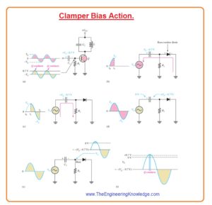 Clamper Bias for a Class C Amplifier,Class C Amplifier Tuned Operation,Class C Amplifier Power Dissipation, Introduction to Class C Amplifier, Basic class C operation,