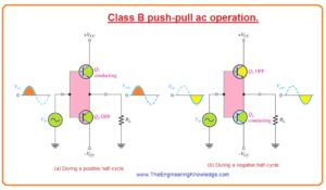 Darlington Class AB Amplifier,Class B and AB Efficiency, Single-Supply Push-Pull Amplifier,Biasing Push-Pull Amplifier for Class AB Operation, Biasing Push-Pull Amplifier for Class AB Operation,Complementary Symmetry Transistors,Class B Push-Pull Operation, CLASS B and Class AB Push Pull Amplifier, 