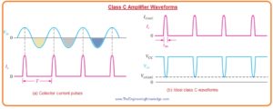 Clamper Bias for a Class C Amplifier,Class C Amplifier Tuned Operation,Class C Amplifier Power Dissipation, Introduction to Class C Amplifier, Basic class C operation,