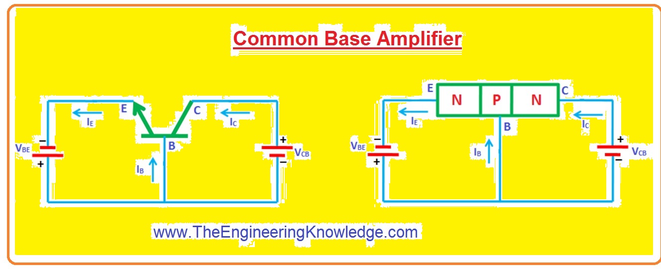 Common-Base-Amplifier-300×119 Common Base Amplifier output characteristics, Common Base Amplifier Input characteristics, Current Flow in Common Base Amplifier, Common Base Amplifier,