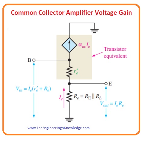 Power Gain Current Gain, Output Resistance, Common Collector Amplifier Input Resistance, Common Collector Amplifier Voltage Gain, Common Collector Amplifier,a