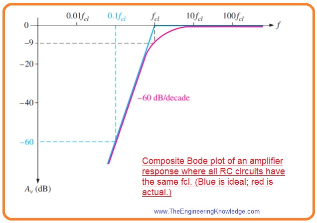 Development of the equivalent low-frequency output RC circuit