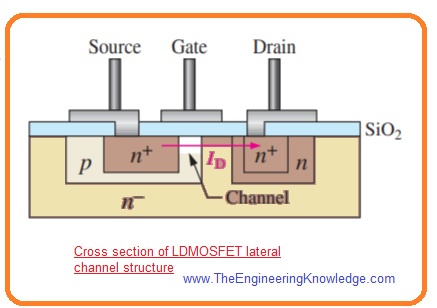 D-MOSFET Transfer Characteristic Curve,E-MOSFET Transfer Characteristic, MOSFET Characteristic, Dual-Gate MOSFETs, TMOSFET, VMOSFET, Structures of Power MOSFET, D-MOSFET Symbols, Enhancement Mode, Depletion Mode. Depletion MOSFET (D-MOSFET), E-MOSFET Symbol, E-MOSFET (Enhancement MOSFET) Transistor, Introduction to MOSFET, 