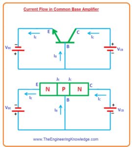 Common Base Amplifier output characteristics, Common Base Amplifier Input characteristics, Current Flow in Common Base Amplifier, Common Base Amplifier, 