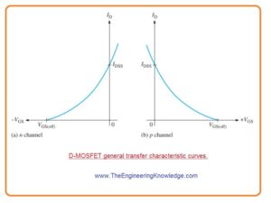 D-MOSFET Transfer Characteristic Curve,E-MOSFET Transfer Characteristic, MOSFET Characteristic, Dual-Gate MOSFETs, TMOSFET, VMOSFET, Structures of Power MOSFET, D-MOSFET Symbols, Enhancement Mode, Depletion Mode. Depletion MOSFET (D-MOSFET), E-MOSFET Symbol, E-MOSFET (Enhancement MOSFET) Transistor, Introduction to MOSFET,