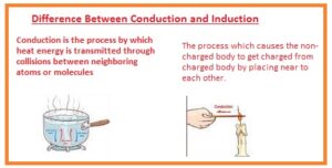 Difference Between Conduction and Induction